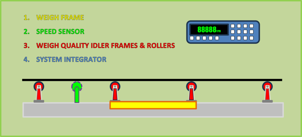 belt weigher diagram