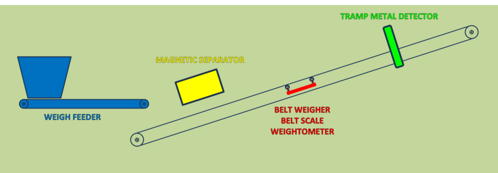 accurate industries solutions diagram