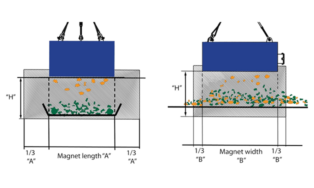 magnetic separators length and width