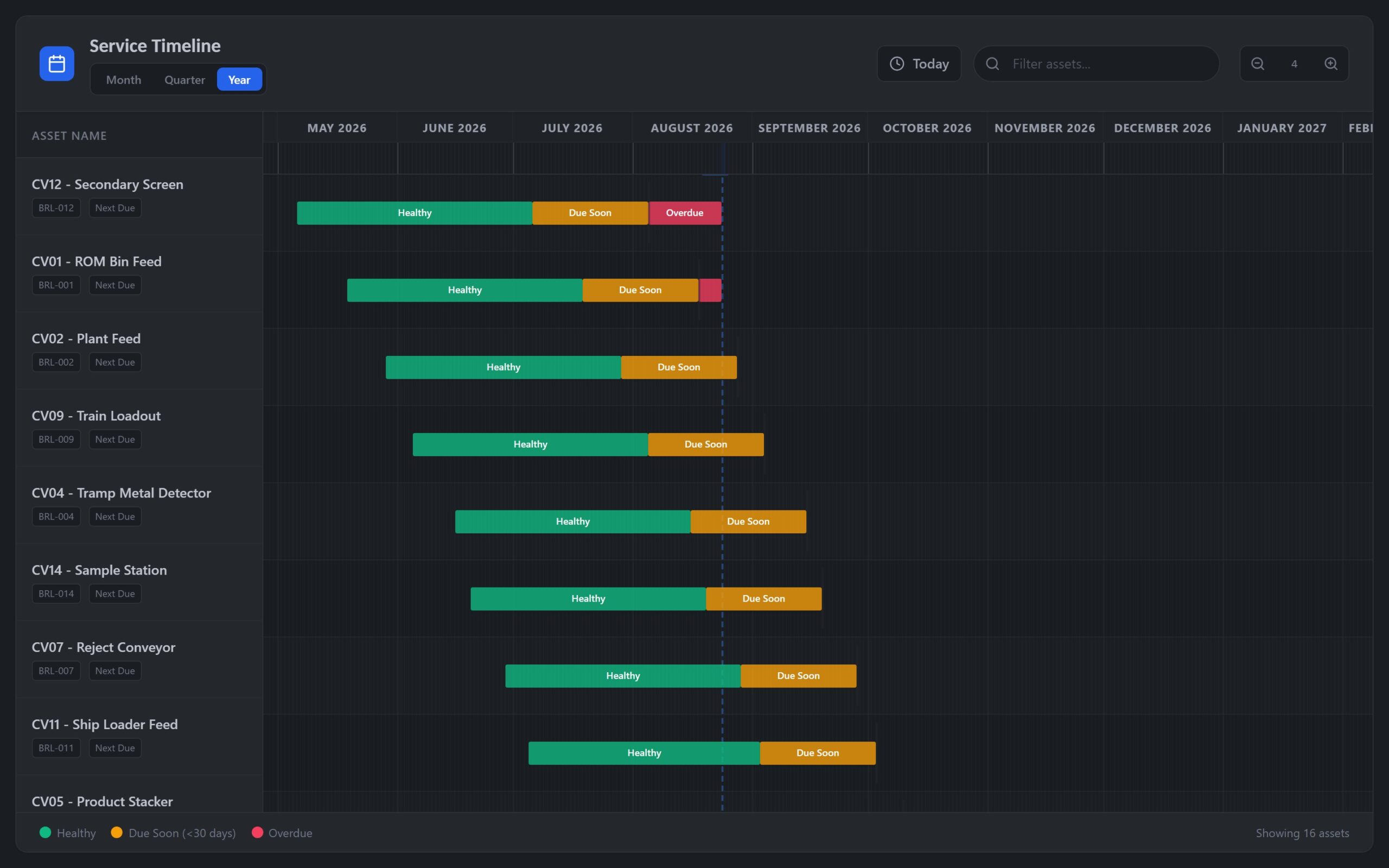 AIMM timeline view of upcoming service schedule